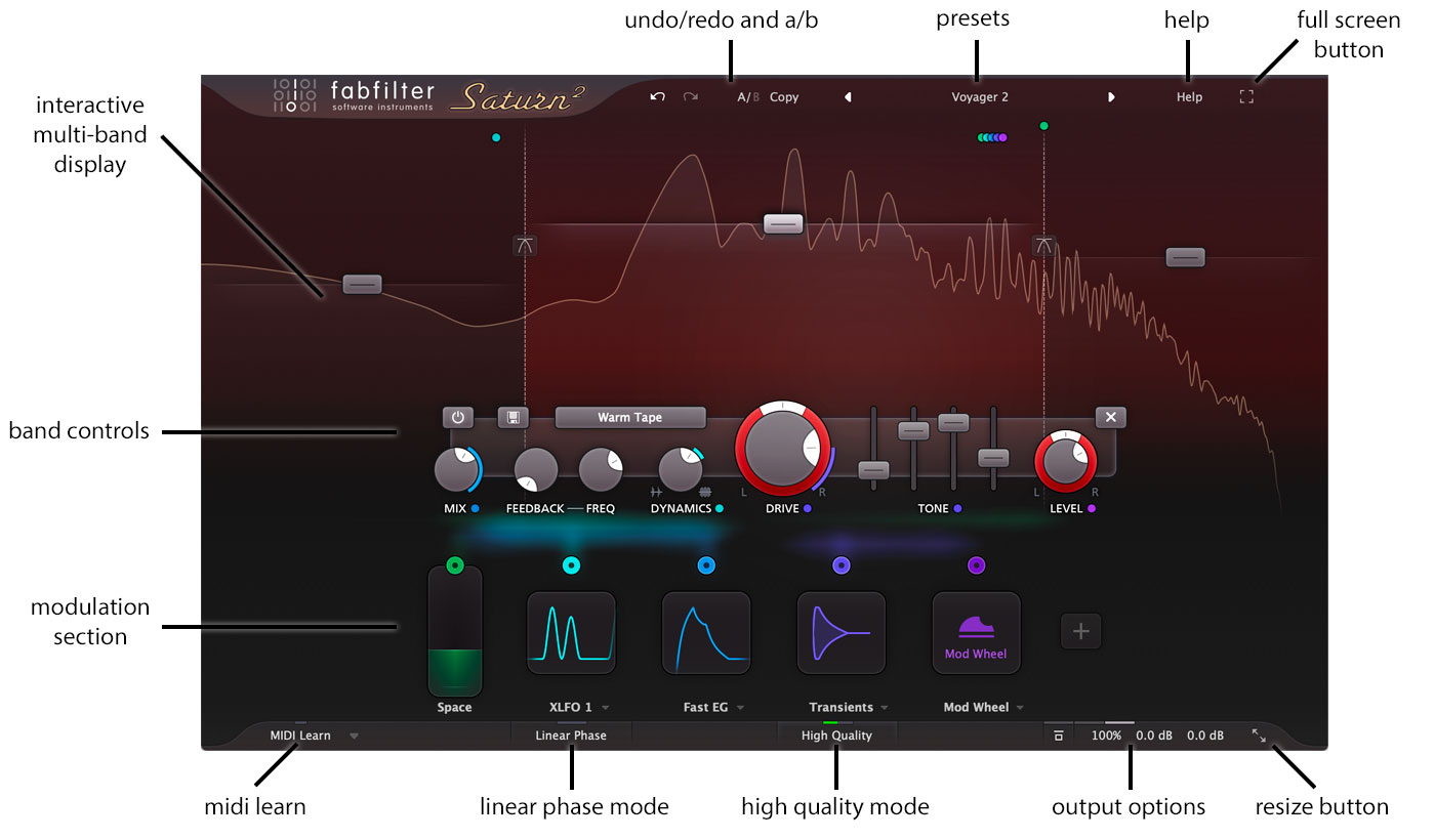 How to use Fabfilter Saturn 2 - A review, overview and tutorial 