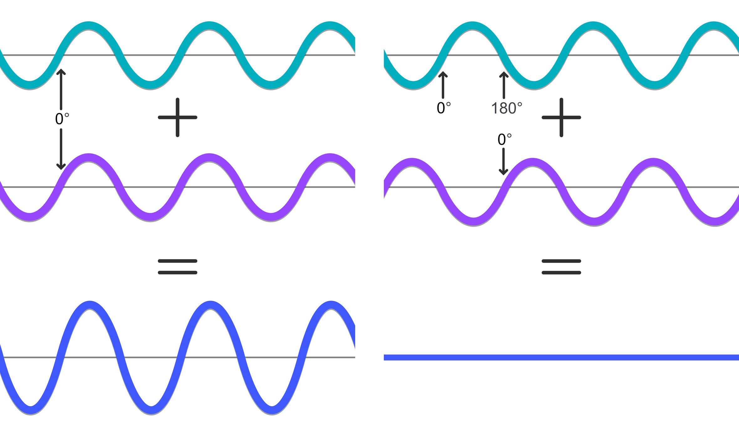 FabFilter Learn The Science Of Sound Phase What Is It And Why Does 